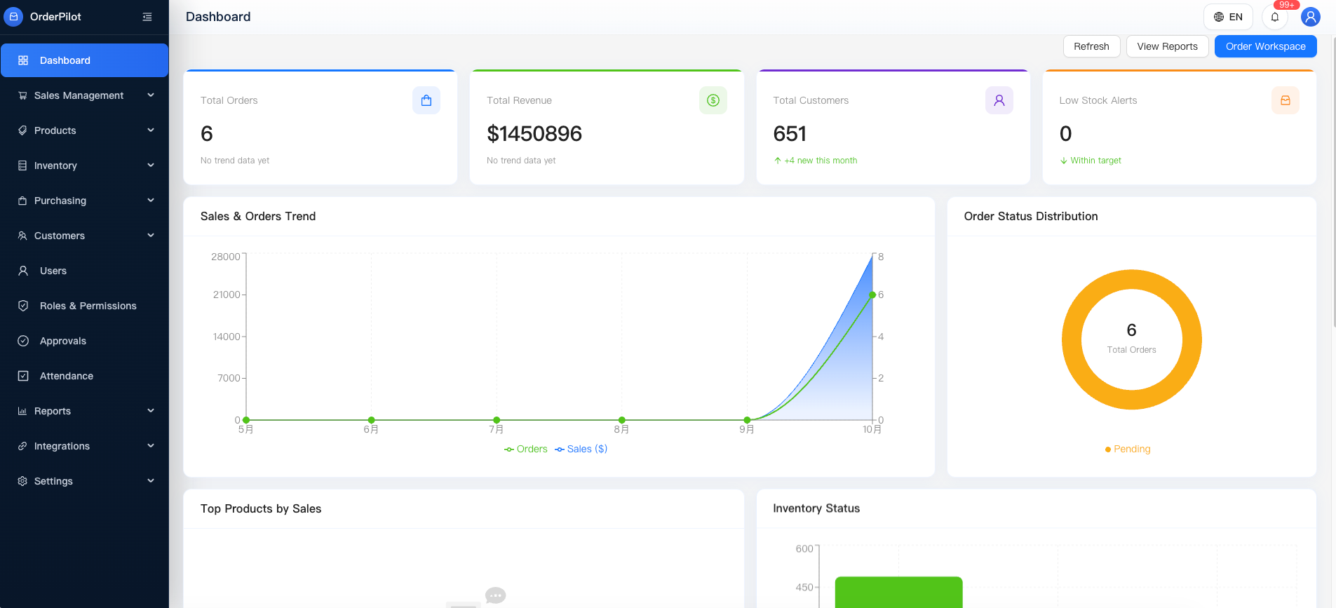 OrderPilot dashboard showing orders, revenue, customers and stock alerts